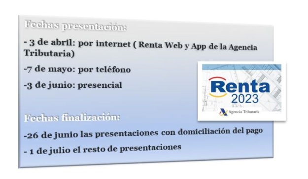 IRPF vivienda alquilada ejercicio 2020